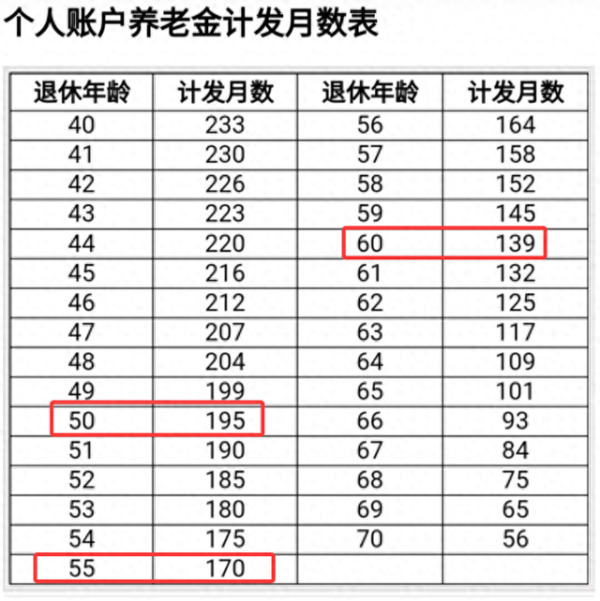 大象配资 延迟退休来了, 每延迟1个月, 养老金能多100元吗?