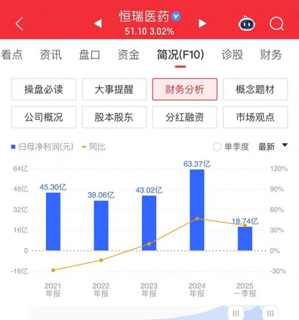 亿财配资 政策红利+资本入局! 2024创新药赛道起飞了, 这9家强势突围