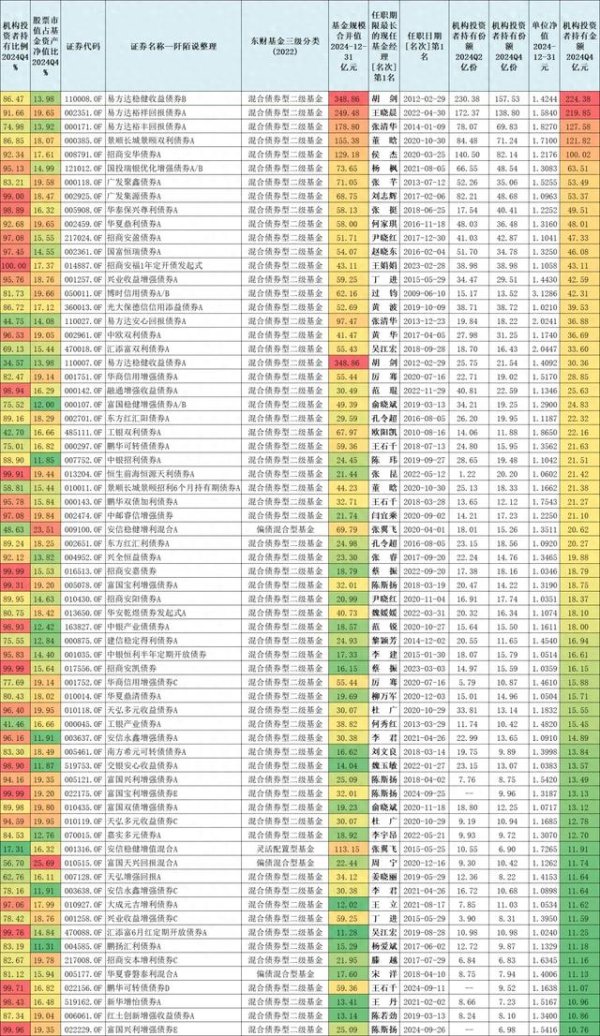 美林配资 机构持有固收+基金排行榜! 其中这几只超额回报高、回撤控制好