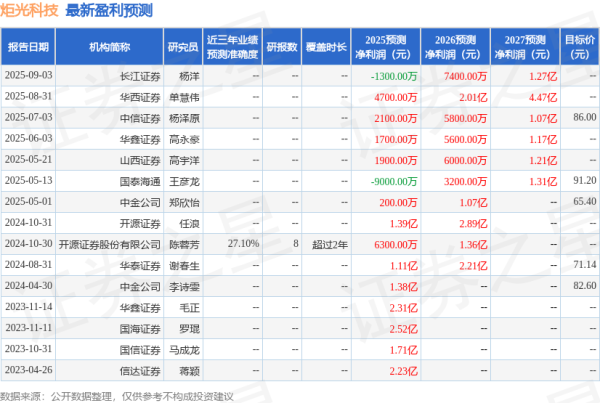 粤友优配 山西证券：给予炬光科技增持评级