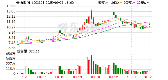 股牛配 天通股份：公司不存在逾期担保情形