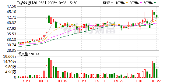 长宏策略 飞沃科技：无逾期担保及涉及诉讼的担保