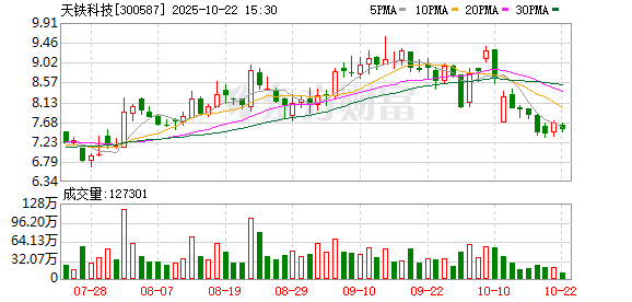 长红配资 天铁科技：公司及控股子公司不存在逾期债务对应的担保